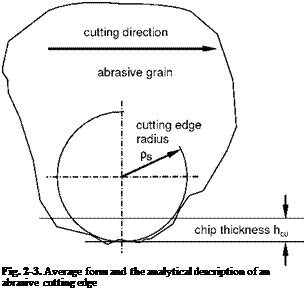 Подпись: Fig. 2-3. Average form and the analytical description of an abrasive cutting edge 