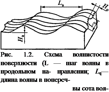 Подпись: Рис. 1.2. Схема волнистости поверхности (L — шаг волны в продольном на- правлении; Lq—длина волны в попереч- вы сота вол- 