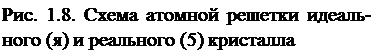 Подпись: Рис. 1.8. Схема атомной решетки идеаль-ного (я) и реального (5) кристалла