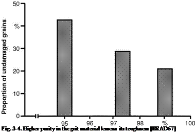 Подпись: Fig. 3-4. Higher purity in the grit material lessens its toughness [BRAD67] 