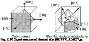 Подпись: Fig. 2.16 Crystal structure of diamond after [HUTT72, LINK07, p. 