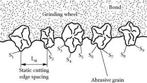 DETERMINATION OF GRINDING WHEEL TOPOGRAPHY