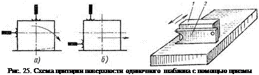 Подпись: Рис. 25. Схема притирки поверхности одиночного шаблона с помощью призмы 