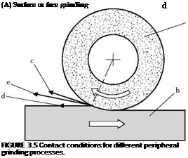 KINEMATICS OF THE CUTTING EDGE ENGAGEMENT