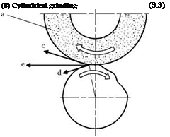 KINEMATICS OF THE CUTTING EDGE ENGAGEMENT