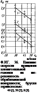 Подпись: п/пин Ф.ИГ. 36. Влияние скорости вращения хонинговальной головки на ше-роховатость обрабатываемой поверхности; бруски зернистостью: 40 (/); 20 (2); 8 (3). 