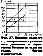 Подпись: Фиг. 37. Влияние скорости ven возвратно-поступатель-ного движения и зернистости брусков на съем металла; бруски зернистостью. 80 (/); 10 (2). 