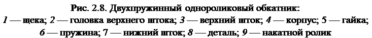 Подпись: Рис. 2.8. Двухпружинный однороликовый обкатник: 1 — щека; 2 — головка верхнего штока; 3 — верхний шток; 4 — корпус; 5 — гайка; 6 — пружина; 7 — нижний шток; 8 — деталь; 9 — накатной ролик 