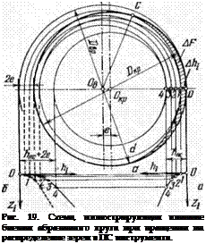 Подпись: Рис. 19. Схема, иллюстрирующая влияние биения абразивного круга при вращении на распределение зерен в ПС инструмента. 