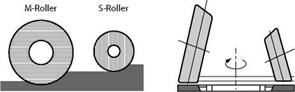 Track-Guided Rollers