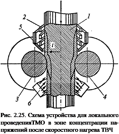 Подпись: Рис. 2.25. Схема устройства для локального проведенияТМО в зоне концентрации на-пряжений после скоростного нагрева ТВЧ 