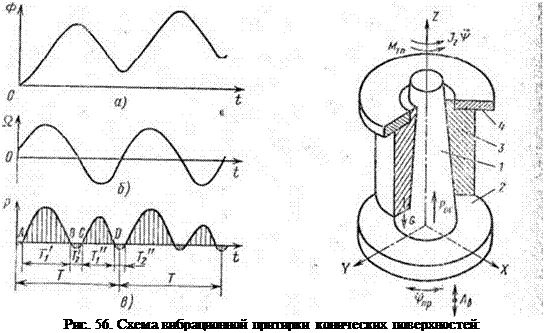 Подпись: Рис. 56. Схема вибрационной притирки конических поверхностей: 