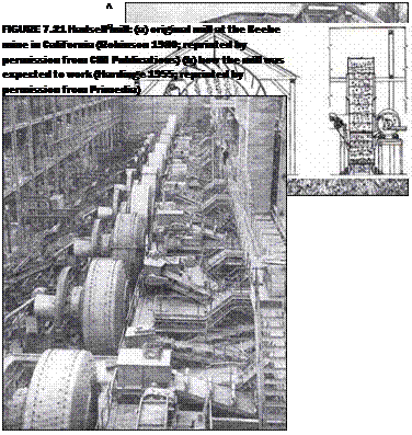 PRIMARY MILLS