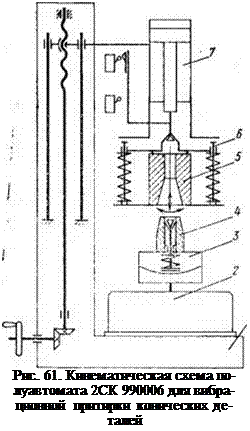 Подпись: Рис. 61. Кинематическая схема по-луавтомата 2СК 990006 для вибра-ционной притирки конических де-талей 
