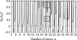 DYNAMIC STABILITY 19.13.1 Threshold Conditions