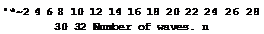 Подпись: '*~2 4 6 8 10 12 14 16 18 20 22 24 26 28 30 32 Number of waves. n