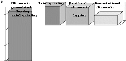 ULTRASONIC TECHNOLOGY AND PROCESS VARIANTS