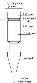 ULTRASONIC TECHNOLOGY AND PROCESS VARIANTS
