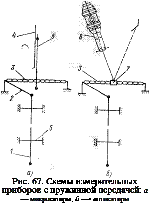 Подпись: Рис. 67. Схемы измерительных приборов с пружинной передачей: а — микрокаторы; б —• оптикаторы 