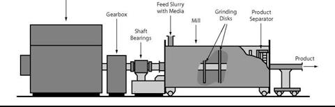 BALL MILLS WITH SHELLS MOVING AT HIGH SPEEDS