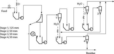 Very Small Hydrocyclones