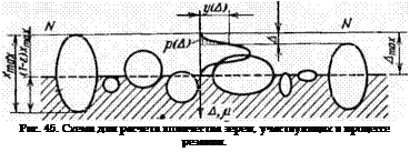 Подпись: Рис. 45. Схема для расчета количества зерен, участвующих в процессе резания. 