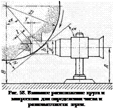 Подпись: Рис. 58. Взаимное расположение круга и микроскопа для определения числа и разновысотности зерен. 