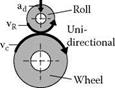 UNIAXIAL TRAVERSE DRESSING OF CONVENTIONAL WHEELS WITH ROTARY DIAMOND TOOLS