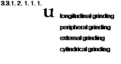 Methodological Variants according to DIN 8589