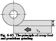 Surface Grinding