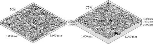 Effect of Single Grain Forces