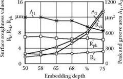 Effect of Single Grain Forces