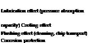 Подпись: Lubrication effect (pressure absorption capacity) Cooling effect Flushing effect (cleaning, chip transport) Corrosion protection 