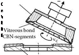 Power Measurement