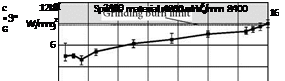 Power Measurement