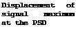 Подпись: Displacement of signal maximum at the PSD