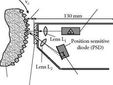 Sensors for Microgeometrical Quantities
