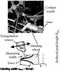 Подпись: Grinding width vmea = 10 m/s 