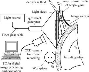Sensors for Coolant Supply Monitoring