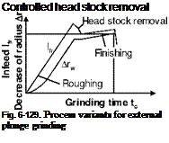 Подпись: Controlled head stock removal Fig. 6-129. Process variants for external plunge grinding 