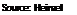 Подпись: Source: Heinzel
