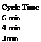 Подпись: Cycle Time 6 min 4 min 3 min 