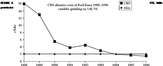 COST COMPARISON INCLUDING TOOLING