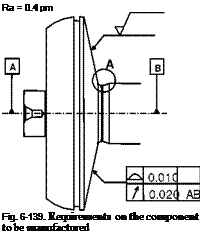 Подпись: Ra = 0.4 pm Fig. 6-139. Requirements on the component to be manufactured 