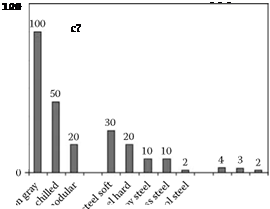 Cobalt-Based Alloys