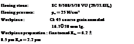 Подпись: Honing stone: SC 9/500/5/30 VU (29/33.8HR) Honing pressure: pn = 25 N/cm2 Workpiece : Ck 45 coarse grain annealed 16.70 30 mm lg. Workpiece preparation : fine turned Rto = 6.2 ± 0.5 pm Rao = 2.2 pm 