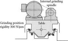 Hydrostatic Slideway Materials and Manufacture