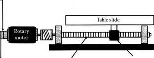 ELEMENTS OF AC SERVODRIVE BALLSCREW SYSTEMS 15.8.1 The Ballscrew