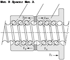 Подпись: Nut B Spacer Nut A 