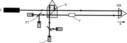 Laser Interferometer Encoders for Linear Motor Drives